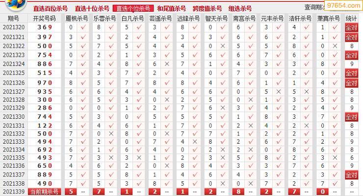 相关内容:>3d开奖结果>3d近10期试机号>3d走势图
