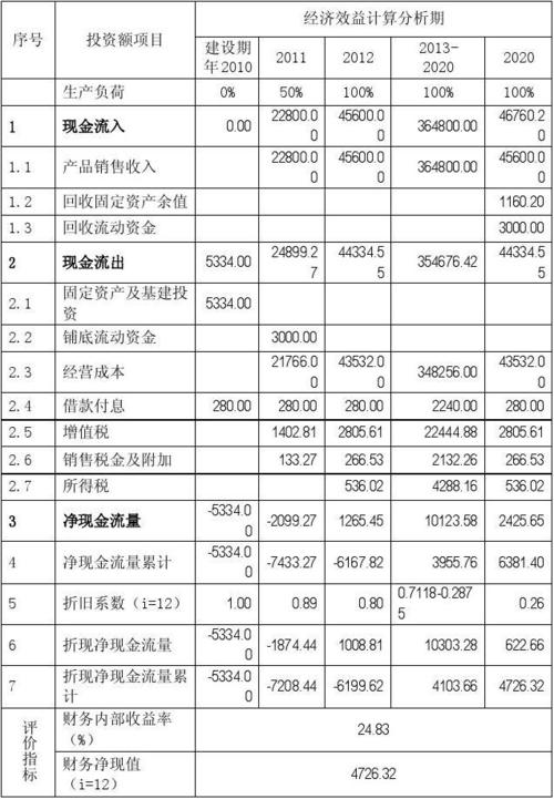 你可能喜欢 现金流量表编制 财务报表现金流量表 运营计划 现金流量的