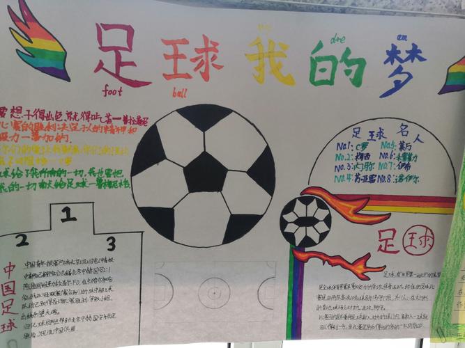 常山小学校园足球优秀手抄报作品展览