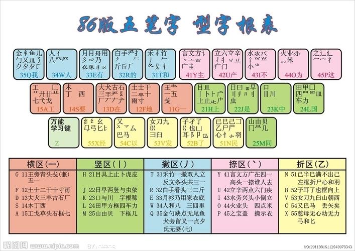 五笔字根表 86版图片
