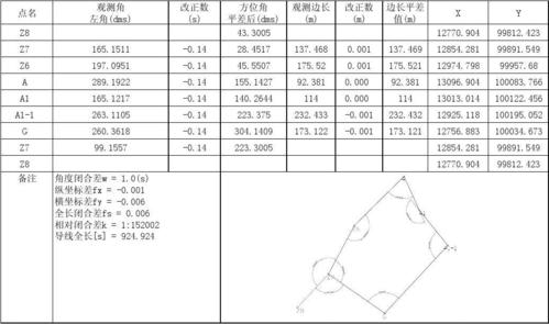 免费文档 所有分类 工作范文 其它 闭合导线控制点  测量人:  计算人