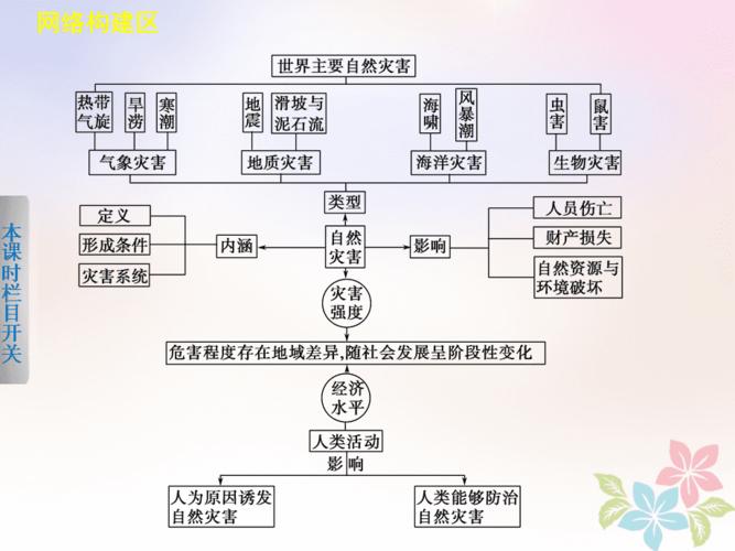 2017_18学年高中地理自然灾害概述课件.pptx