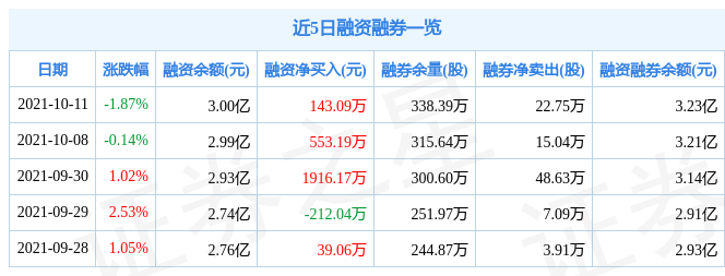 盈峰环境10月11日资金流向解析_股票频道_证券之星