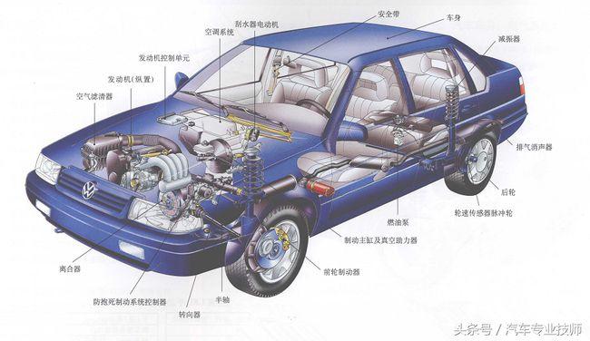 我们可以先了解一下关于汽车车身和内饰的各部分名称