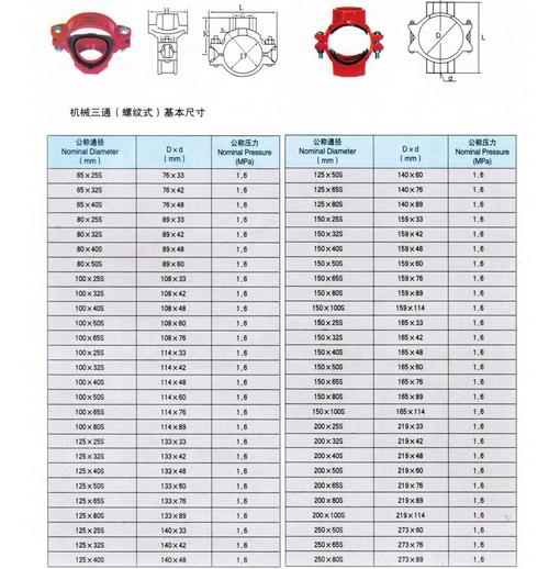 机械三通(螺纹出口) - 山东沟槽管件 - 九正建材网(第