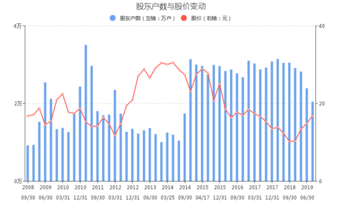 康缘药业股票公司简介 康缘药业是做什么的 财报 2020