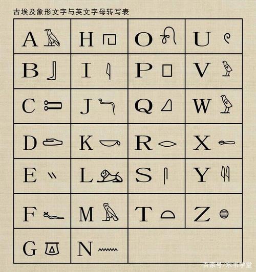 如何让自己的名字更有趣,10分钟就学会用古埃及象形