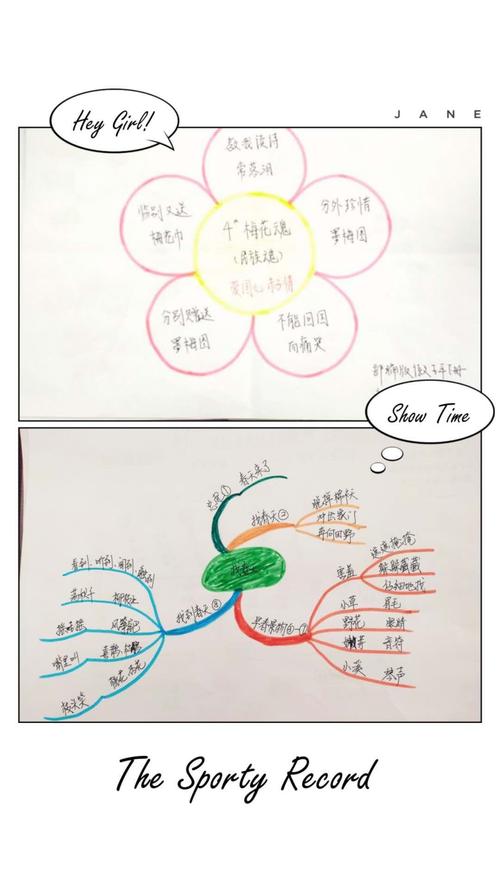 思维导图悄然更新语文老师的理念一一二0二小学主题阅读系列活动展示