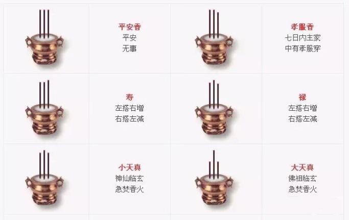 6.大天真:佛祖临坛,急焚香火.