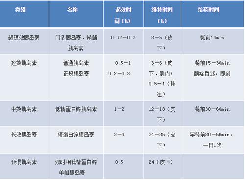 外出旅行时应将胰岛素放入随身携带的包中,避免温度变化或受到震荡.