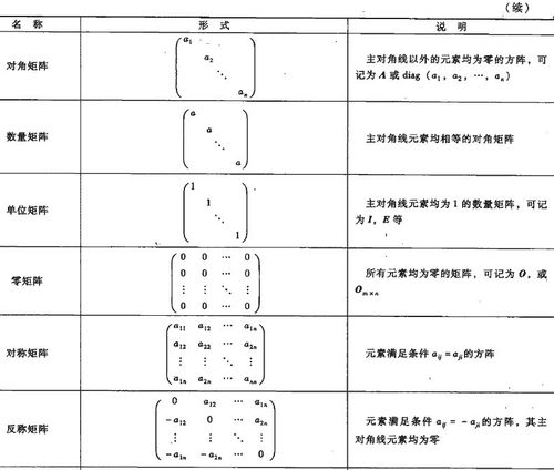 常用数学公式代数