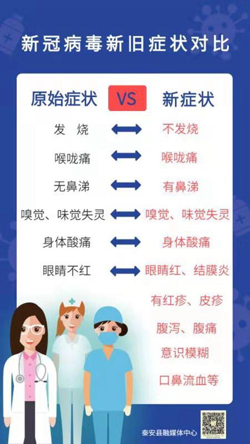 【疫情防控·海报】新冠病毒新旧症状对比