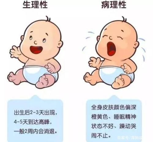 宝宝月子里出现黄疸怎么办?一定要住院照蓝光吗?