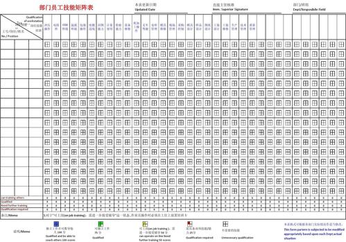 部门员工技能矩阵分析表