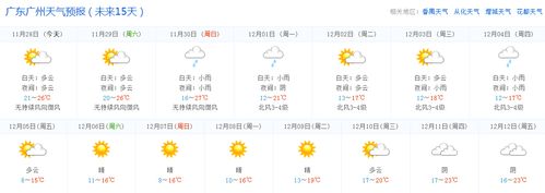 2014年12月1日广州天气预报