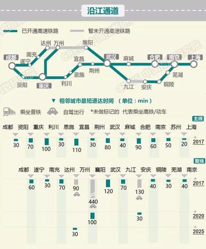 中国最全高铁规划! 这些新兴城市将拔地而起, 2025年全线贯通