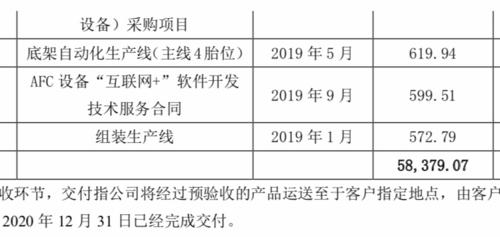 沈阳新松机器人出现巨额亏损,股票跌幅92%,国产机器人