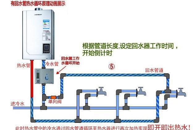 家用回水系统,也叫热水预热循环装置,其功能是热水器通过本装置提前