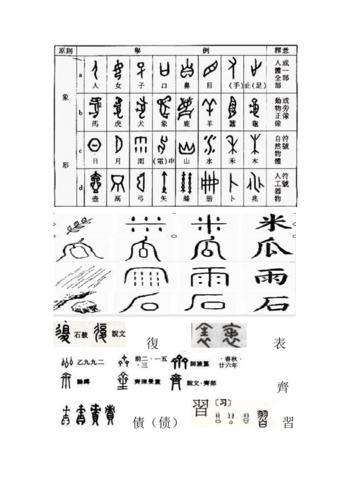 古代汉语古今字对比