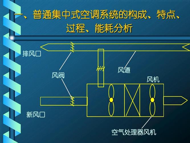 一,普通集中式空调系统的构成,特点, 过程,能耗分析 排风口 风阀 风道
