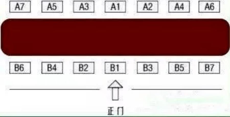 领导/客户座次安排,看似简单,门道却很多!(都在这里了