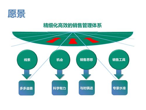 浅谈高校知识管理和经验分享平台建设