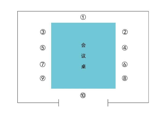 所谓依景设座,是指会议主席的具体位置,不必面对会议室正门,而是应当