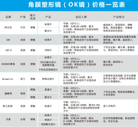 角膜塑形镜的价格
