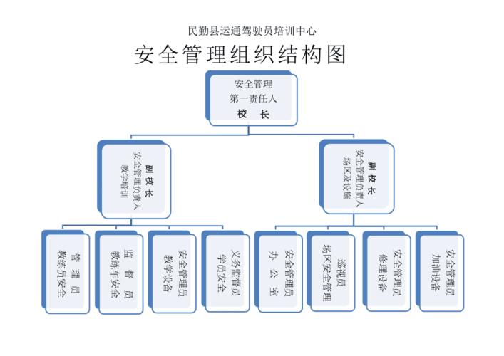 驾校安全管理组织结构图