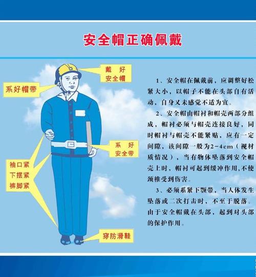正确佩戴安全帽