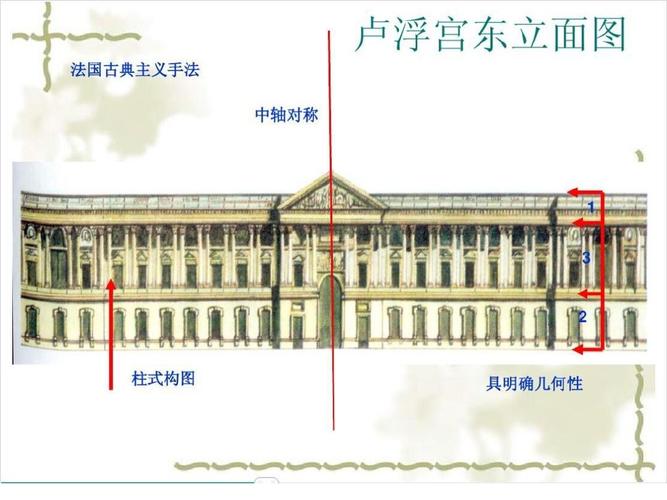 卢浮宫作品分析ppt