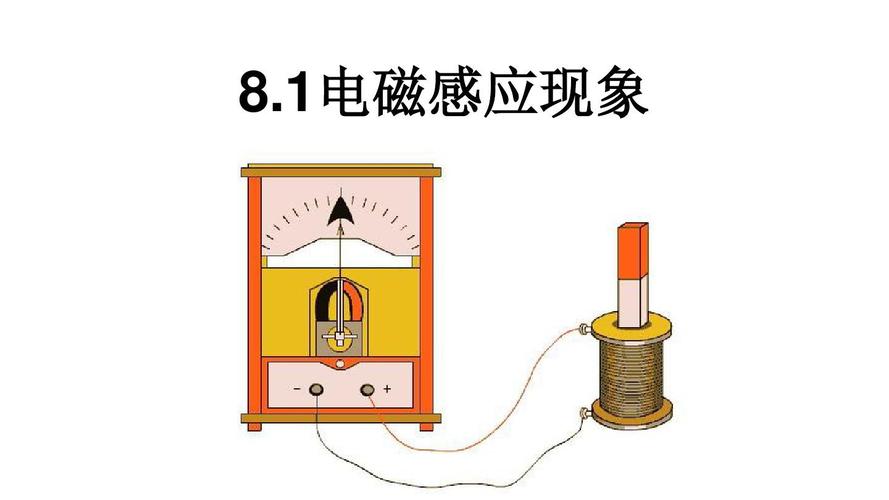 1电磁感应现象课件(上课用)ppt
