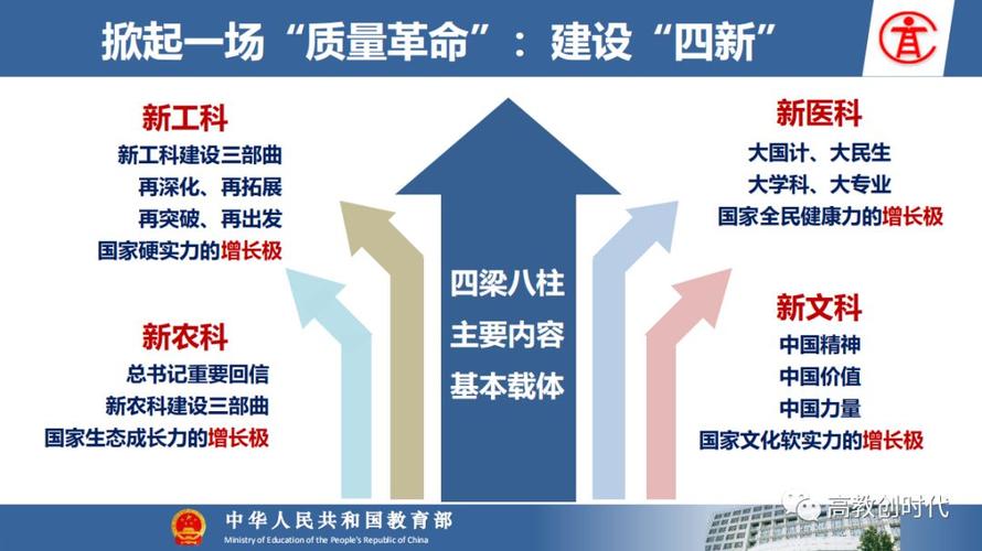 教育部高教司司长吴岩(附ppt全文):从成熟走向出色——对北大本科教育