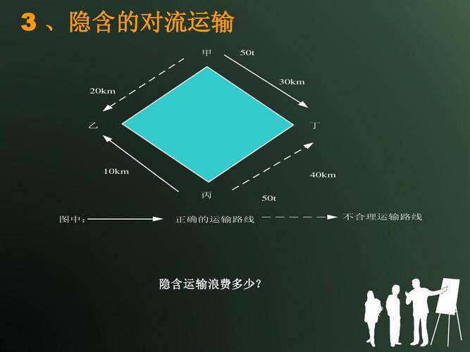 隐含的对流运输 隐含运输浪费多少? 隐含运输浪费多少?