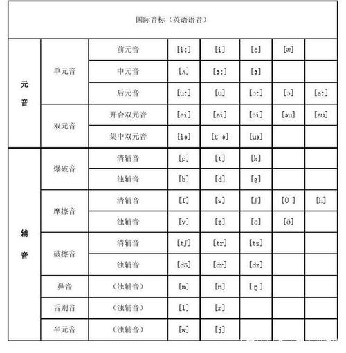 国际音标和自然拼读学谁更好?