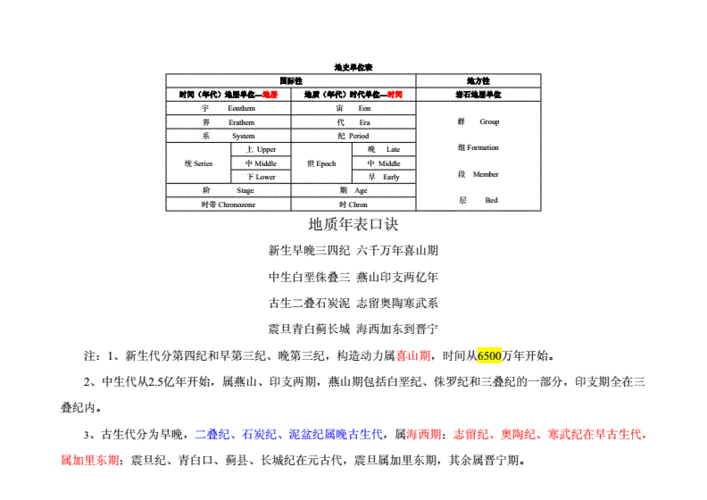 地质年代表及口诀.doc