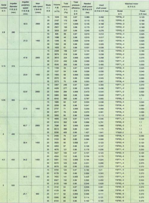 供应ythl混流风机 性能优越 双速电机配消音器 德州艾科厂家直销