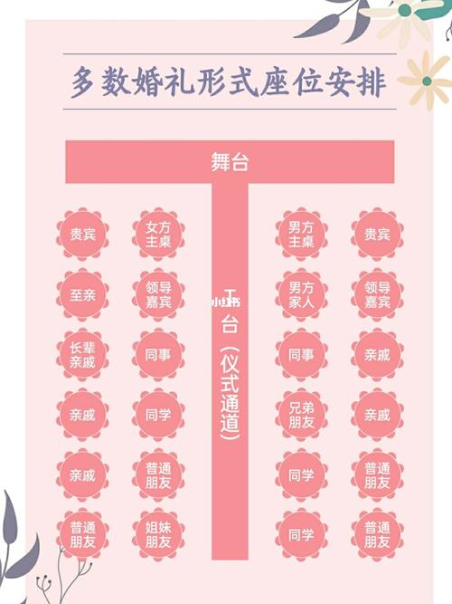 婚宴座位安排表,分分钟搞定各种人情世故!