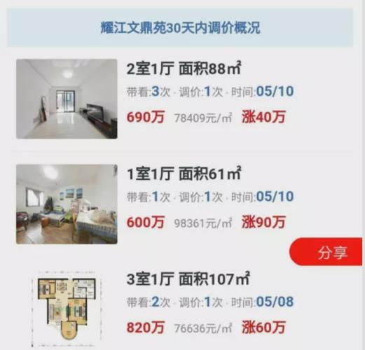 耀江文鼎苑挂牌情况