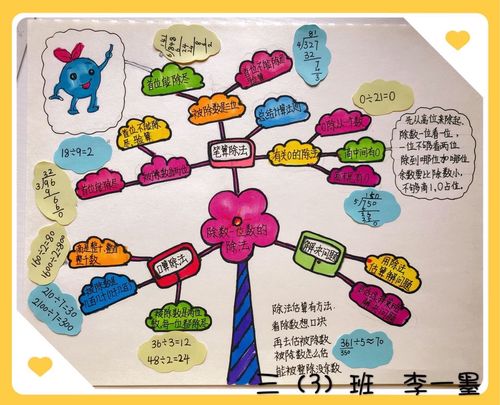 三年级数学组——思维导图2.