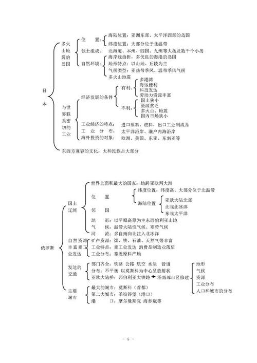 七下地理知识清单(详细版),记住这些,开学高分拿到手