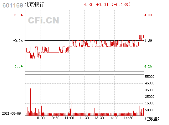 北京银行(601169)_股票行情,行情首页_中财网