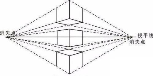 几何形体当中的成角透视,讲得很清晰了!