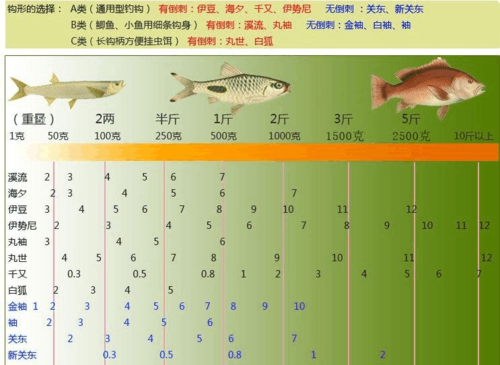 10枚伊势尼伊豆鬼牙鱼钩朝天钩铅头钩歪嘴鱼钩鲫鱼传统钓鱼用品