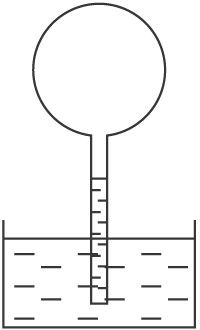 图为意大利物理学家伽利略制造的世界上第一支温度计.