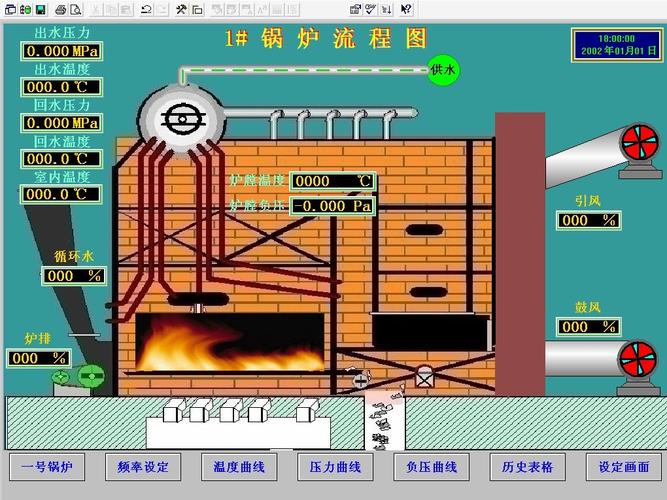 燃煤锅炉控制系统