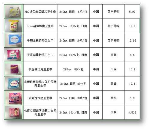 2018年卫生巾产品比较试验报告