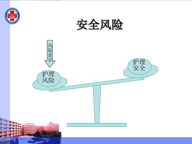 安全风险 风 险 意 识 护理 风险 护理 安全
