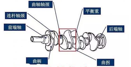 要想弄明白发火顺序与曲轴间的关系,要先了解曲轴组成部分.