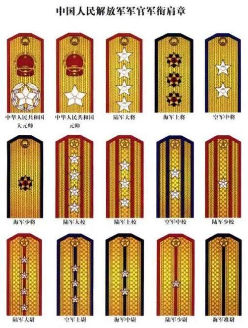 来,了解一下解放军和武警部队衔级制度简史